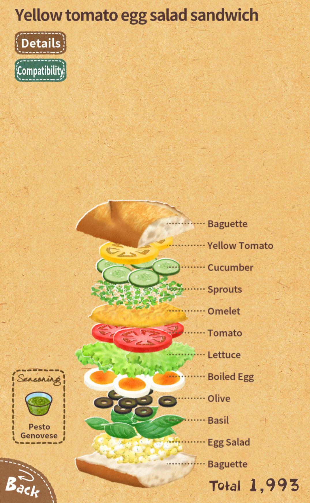 Won the ultimate sandwich competition with this recipe r