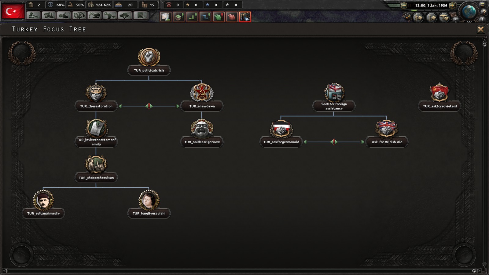 Currently working on a turkish focus tree! r/hoi4