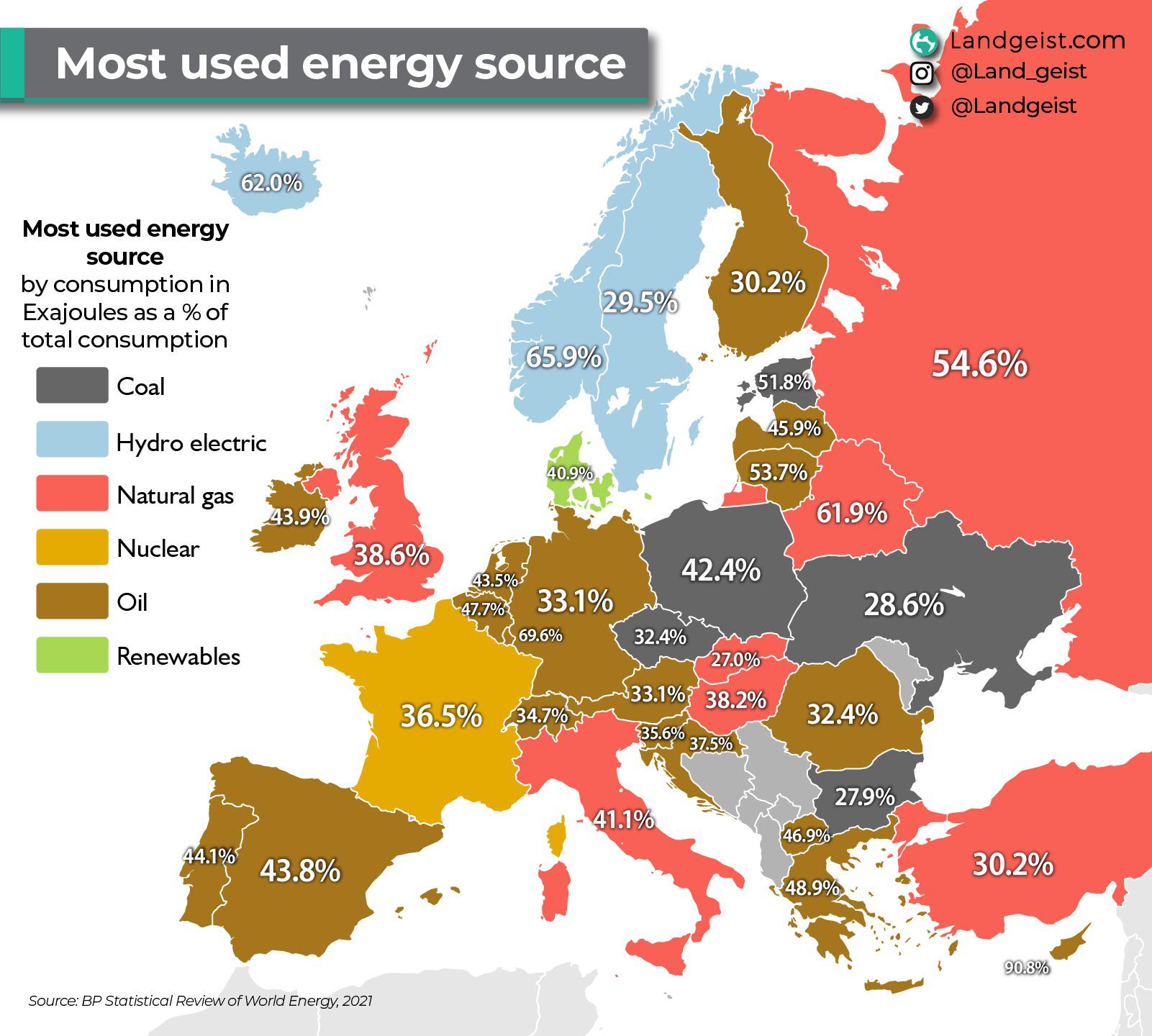 Most used energy source by country r/Lifeloveinthe2020s