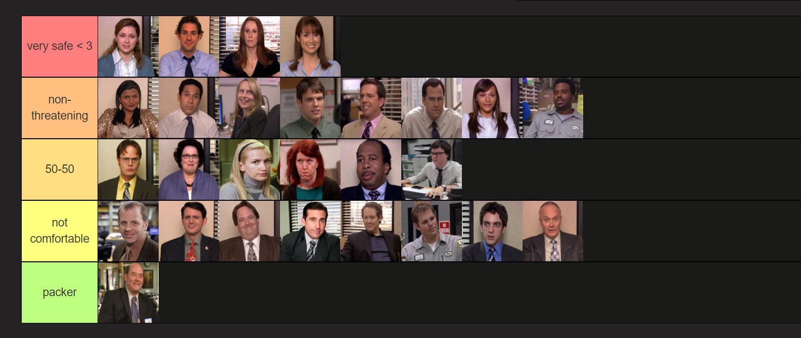 my “the office tier list” how comfortable i would feel around them