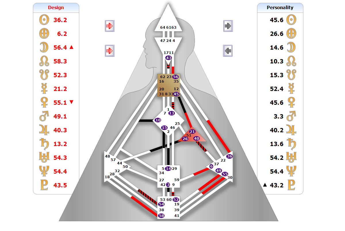 A 6/2 manifestor looking for some insights. Did some research but would