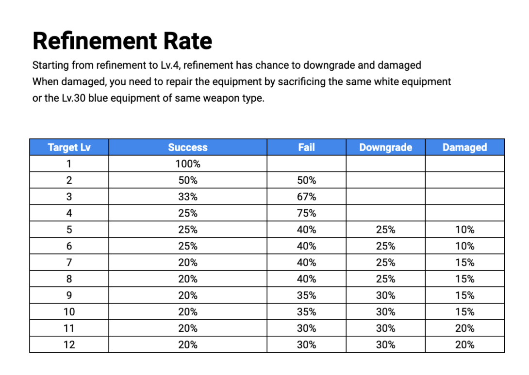 Card drop rate from monsters. RagnarokX_NextGen