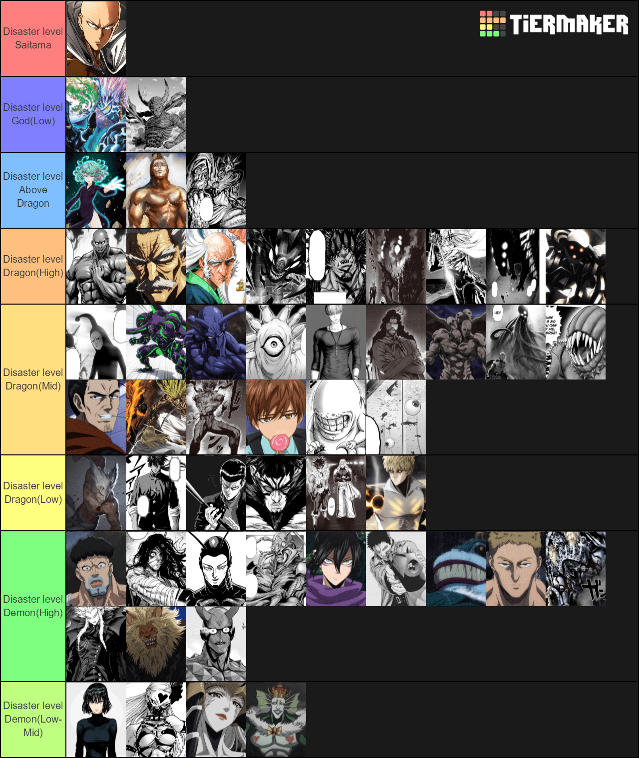 [MANGA AND WEBCOMIC SPOILERS] One Punch Man Strongest Characters tiers