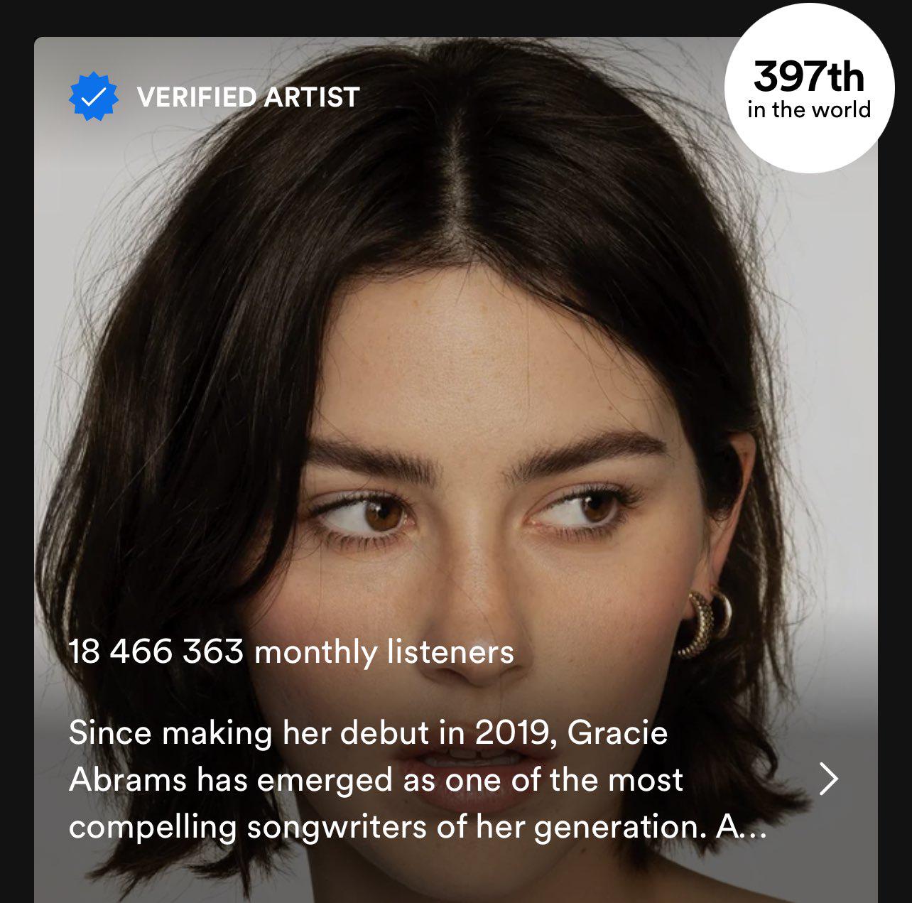 Gracie enters the Top 400 artists for the first time!! r/gracieabrams