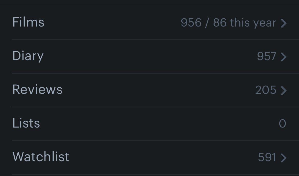 Help what does it mean when I have one more diary entry than film? The