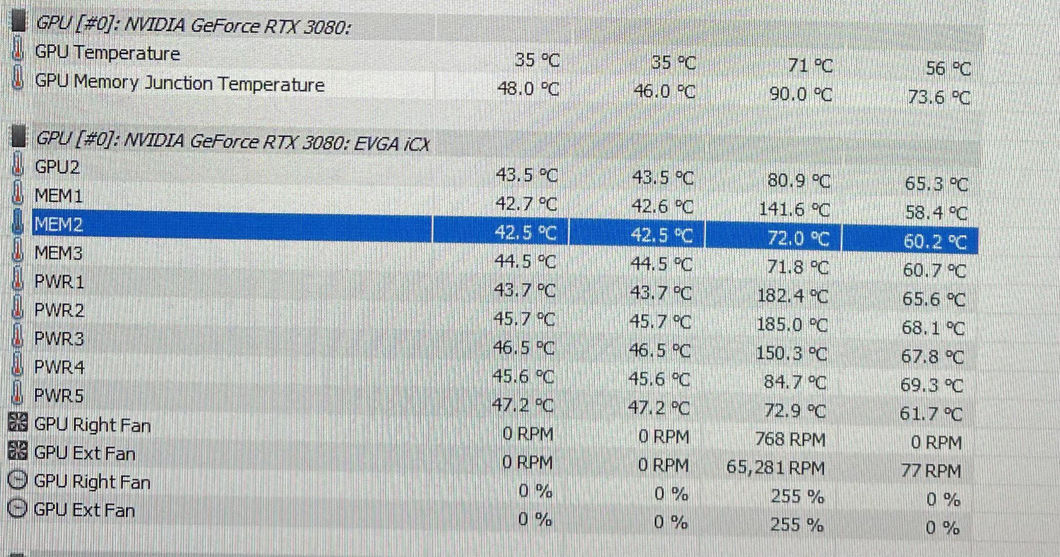 I watercooled my EVGA 3080 FTW3 with Bykski Gpu block. Should i be
