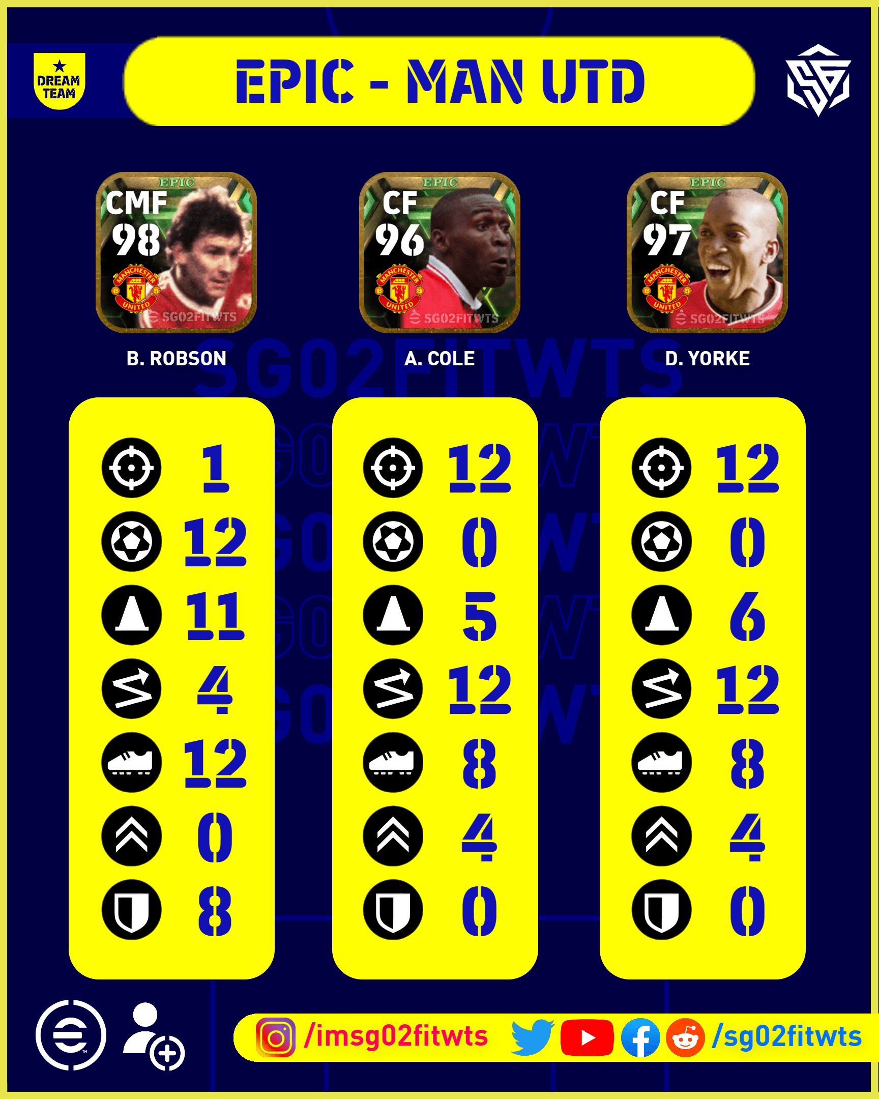 Training Guides of Epic Cards from Manchester United, if anyone's