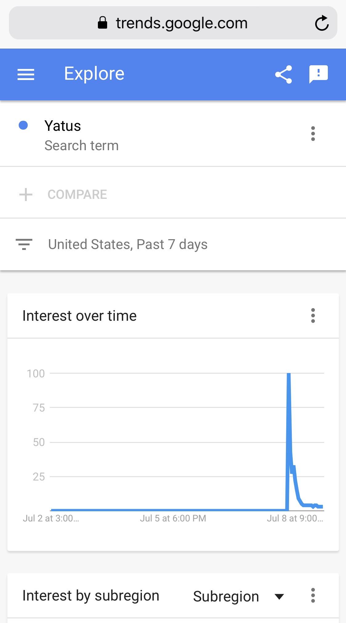 Interest in “Yatus” Over The Last 7 Days BigBrother