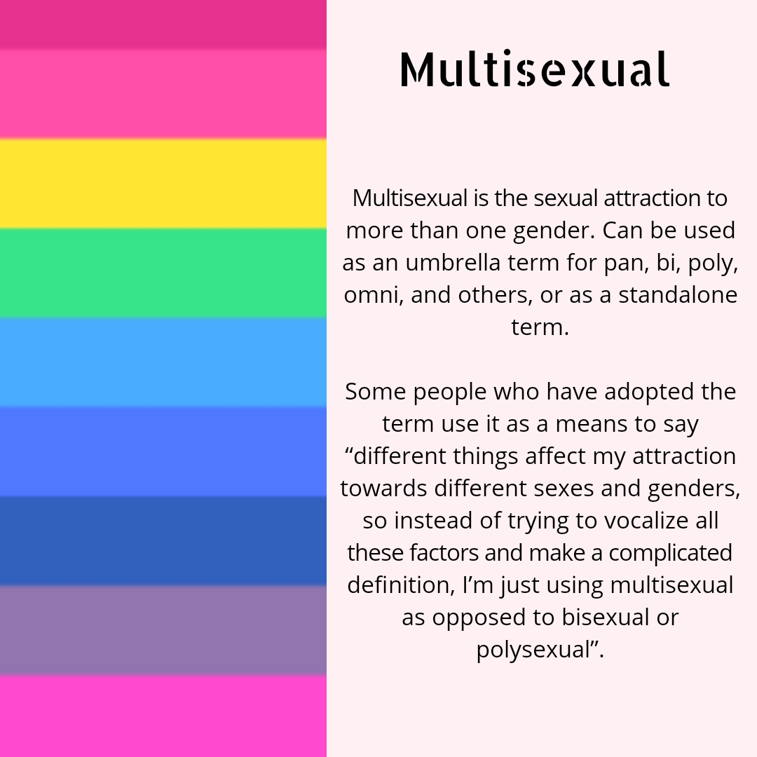 Multisexual infographic r/lgbt