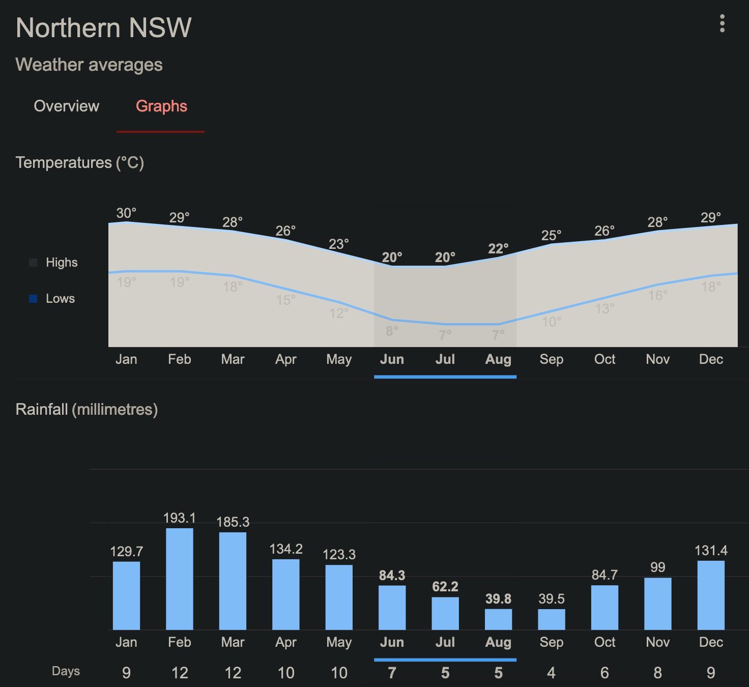 Are Levi's Sherpa jackets suitable for New South Wales weather? r