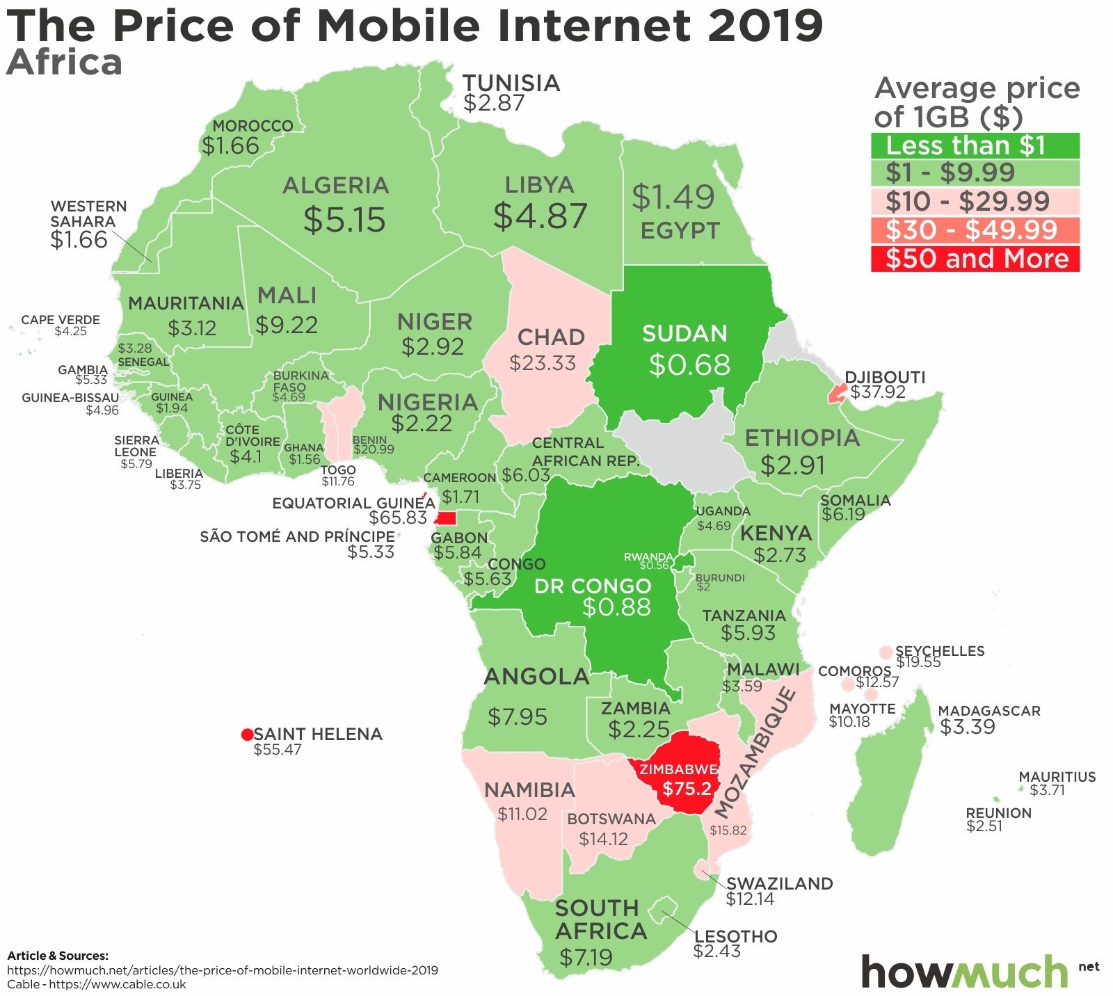 How much does mobile data cost in Africa? r/MapPorn