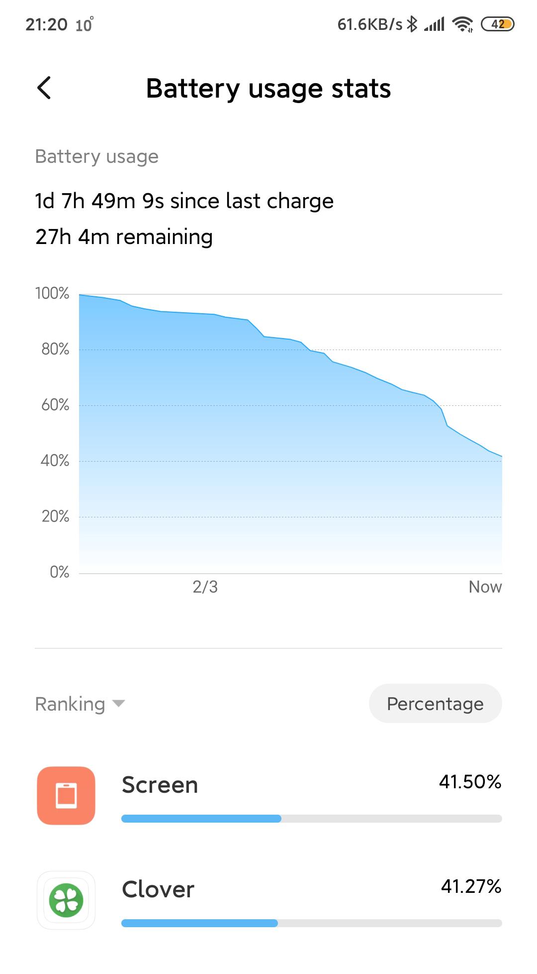 Mi 9T Battery Issue r/Mi9T