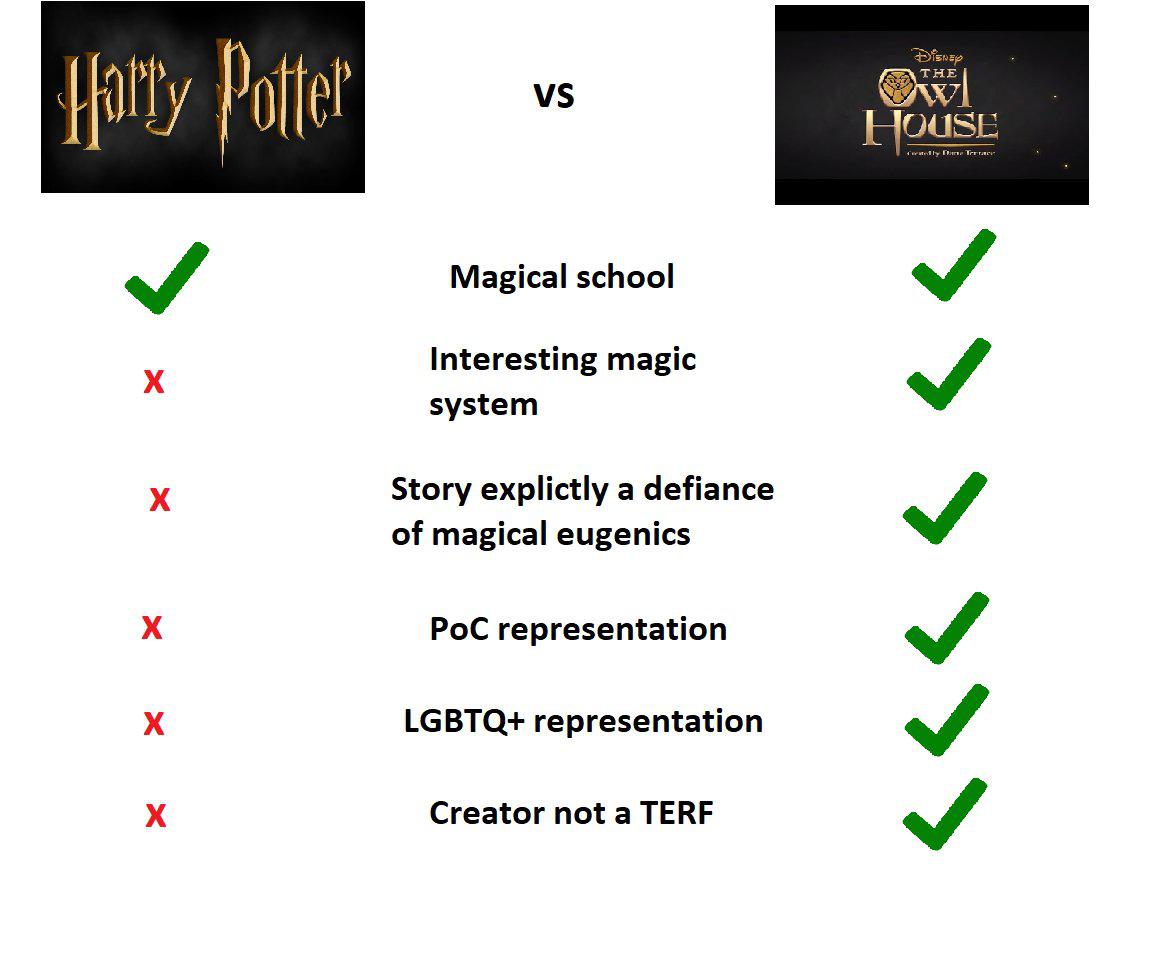 The owl house is to gen z what harry potter is to millennials r/GenZ