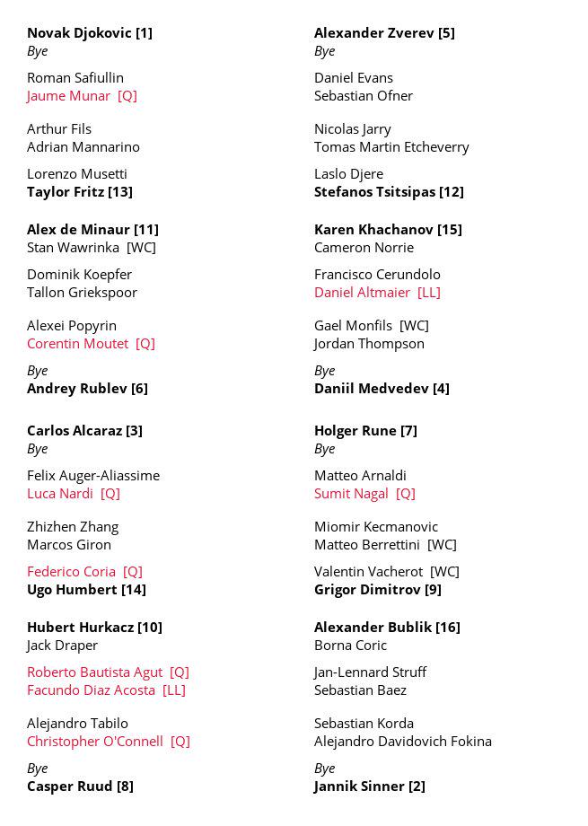 Monte Carlo qualifiers and lucky loser's placements in the draw r/tennis