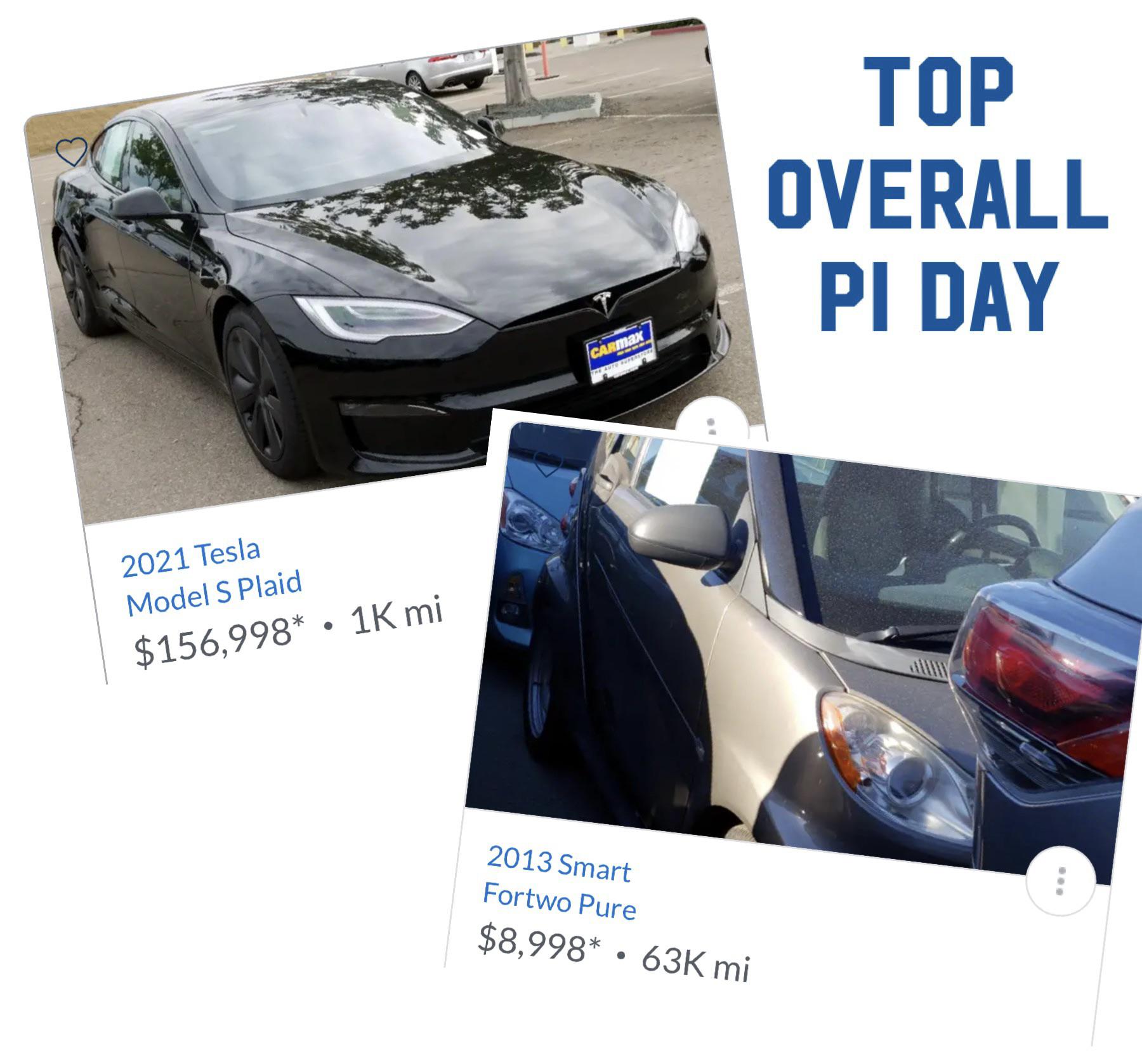 I post the most and least expensive cars on Carmax Today is Hi to Lo Top Overall 3.14 2 Tesla
