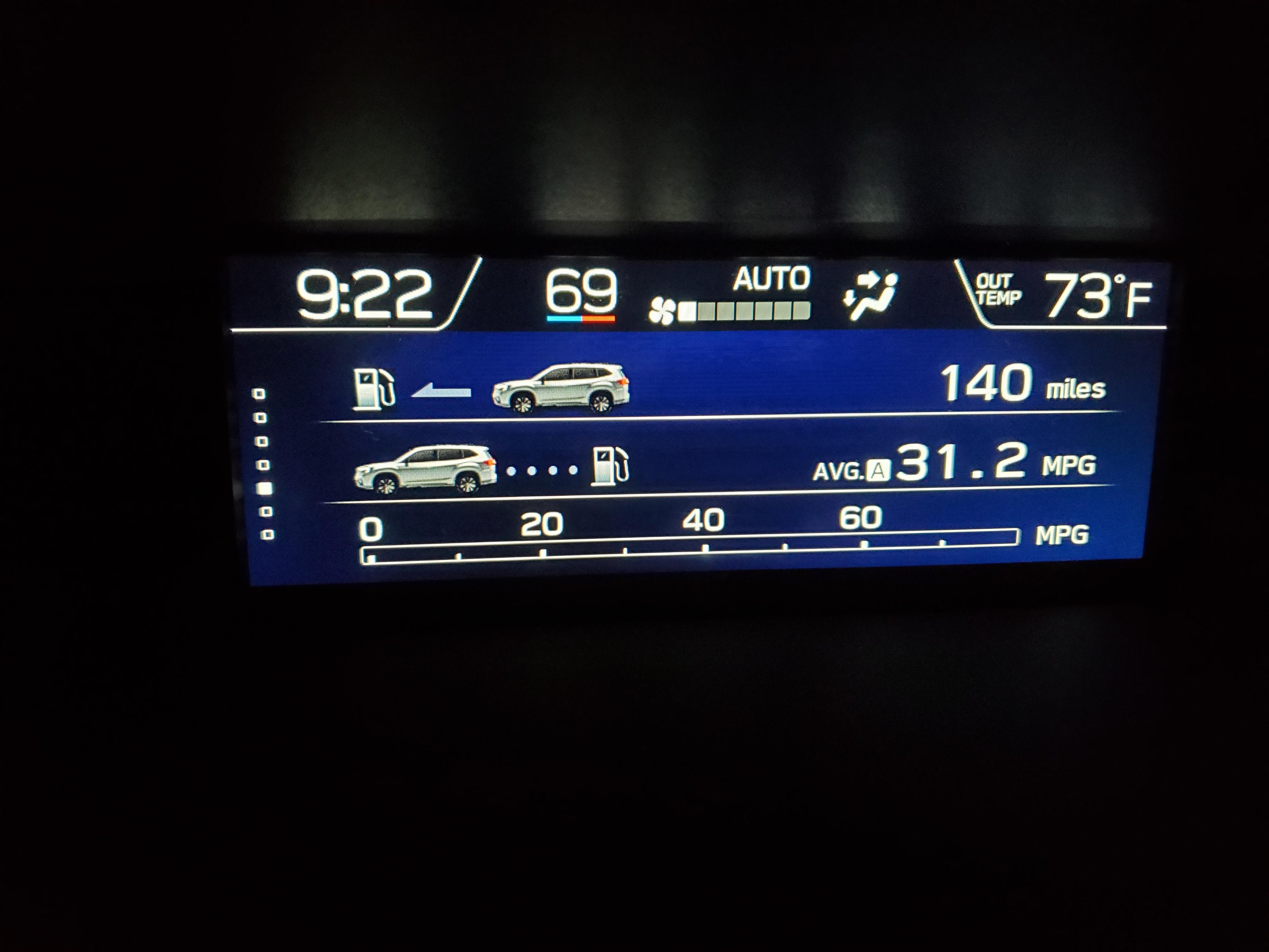 31.2 MPG driving from New Jersey to California and back. r/SubaruForester