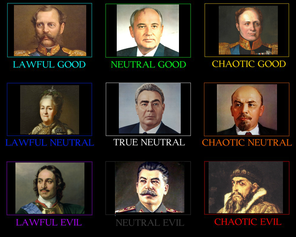 Russia's Leaders r/HistoryMemes