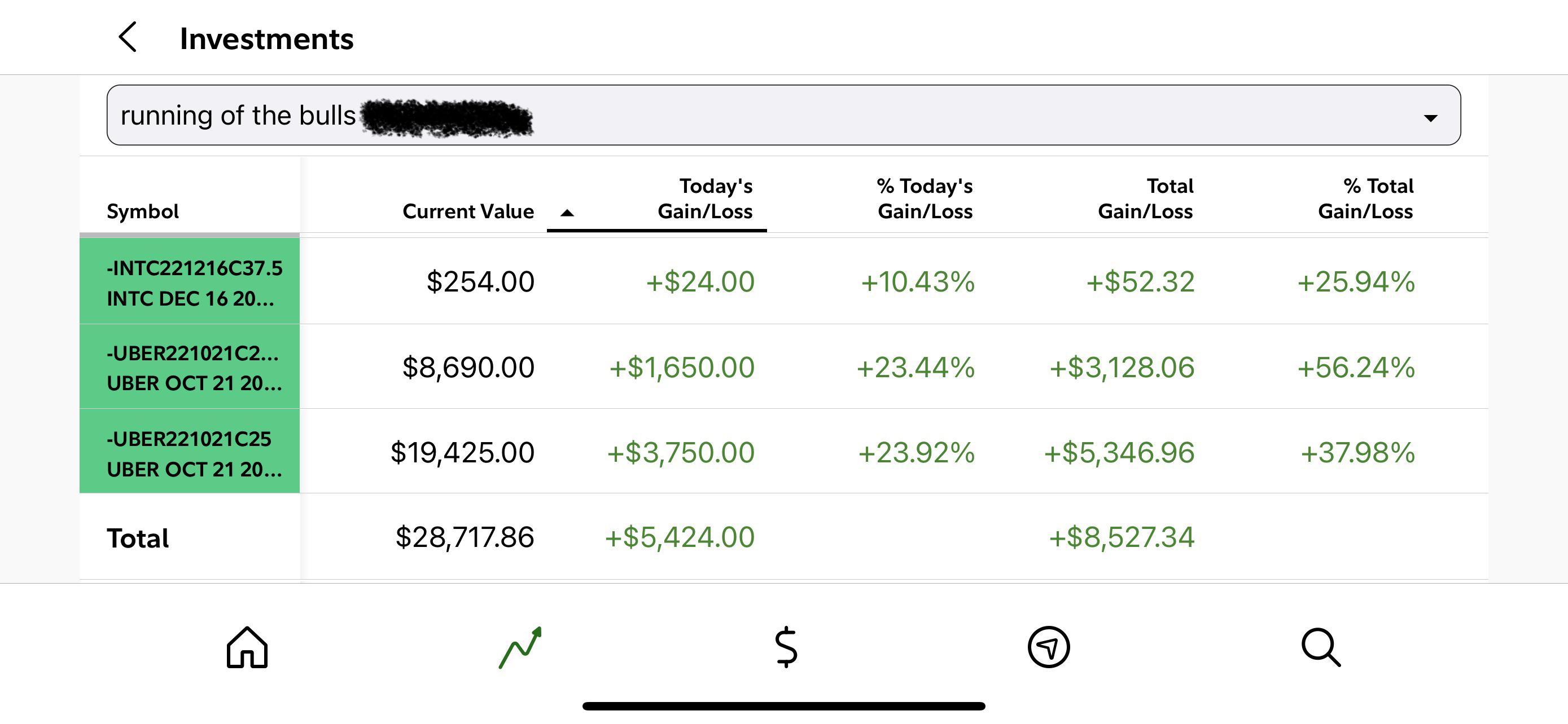 Yesterday was good, today is about to be much better! r/wallstreetbets