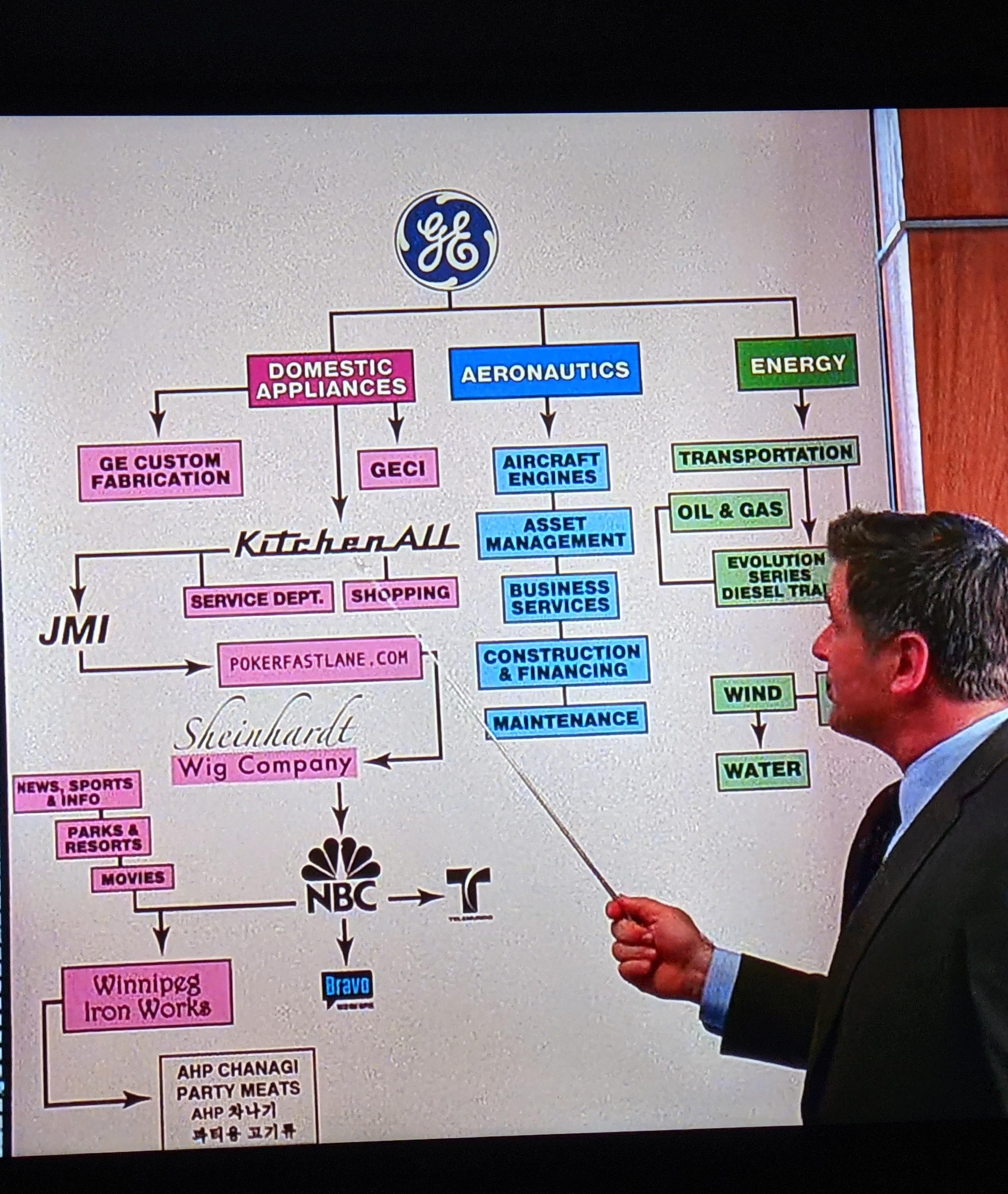 Rewatching 30 Rock when Jack Breaks down all the companies owned by GE