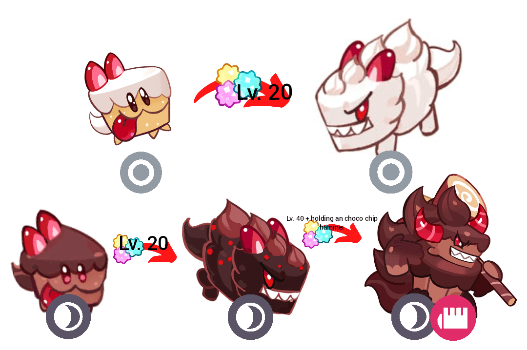 Cake Hound Evolution r/CookieRunKingdoms