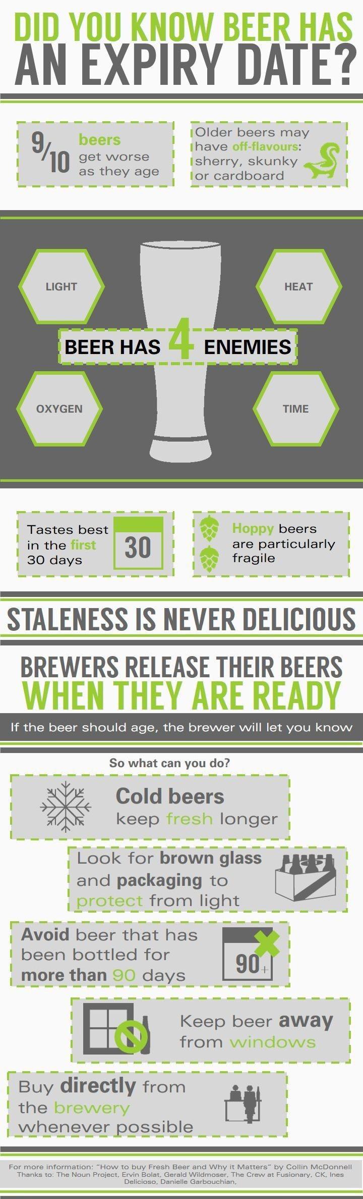 Beer Expiry Date r/In_the_name_of_Beers