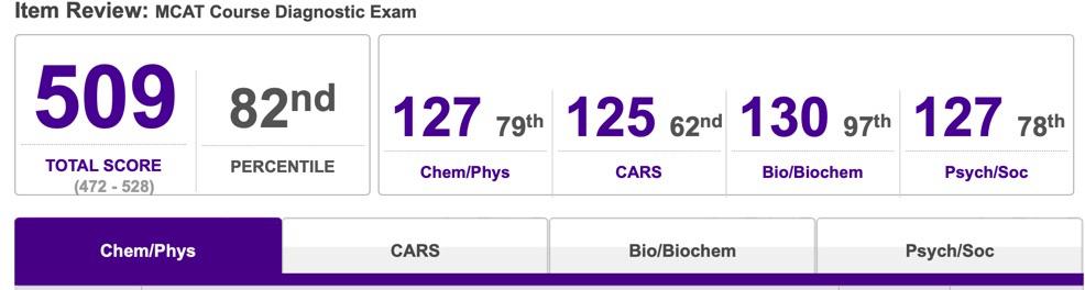 Kaplan Question Trainer 2 QUTESION