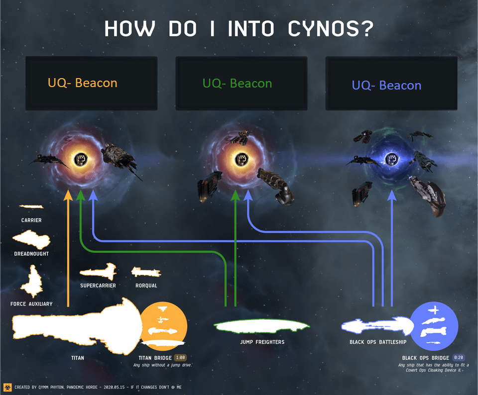 overview for Iskies4Dessies