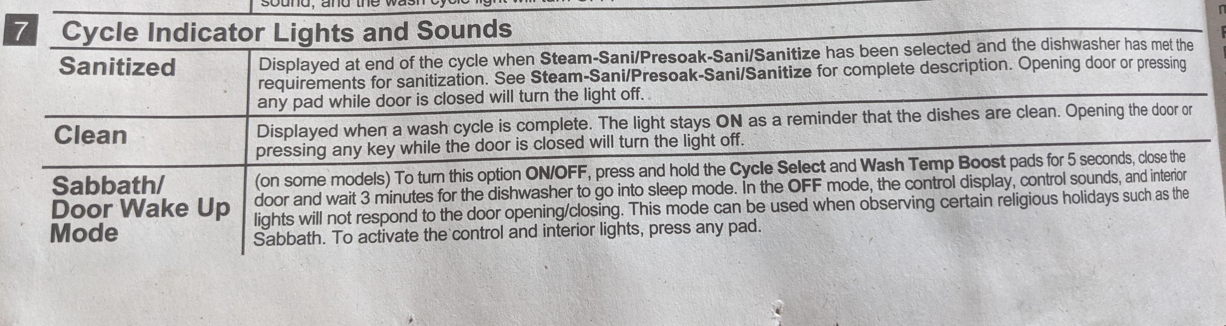 My new dishwasher has a Sabbath mode. Maybe electronics really are