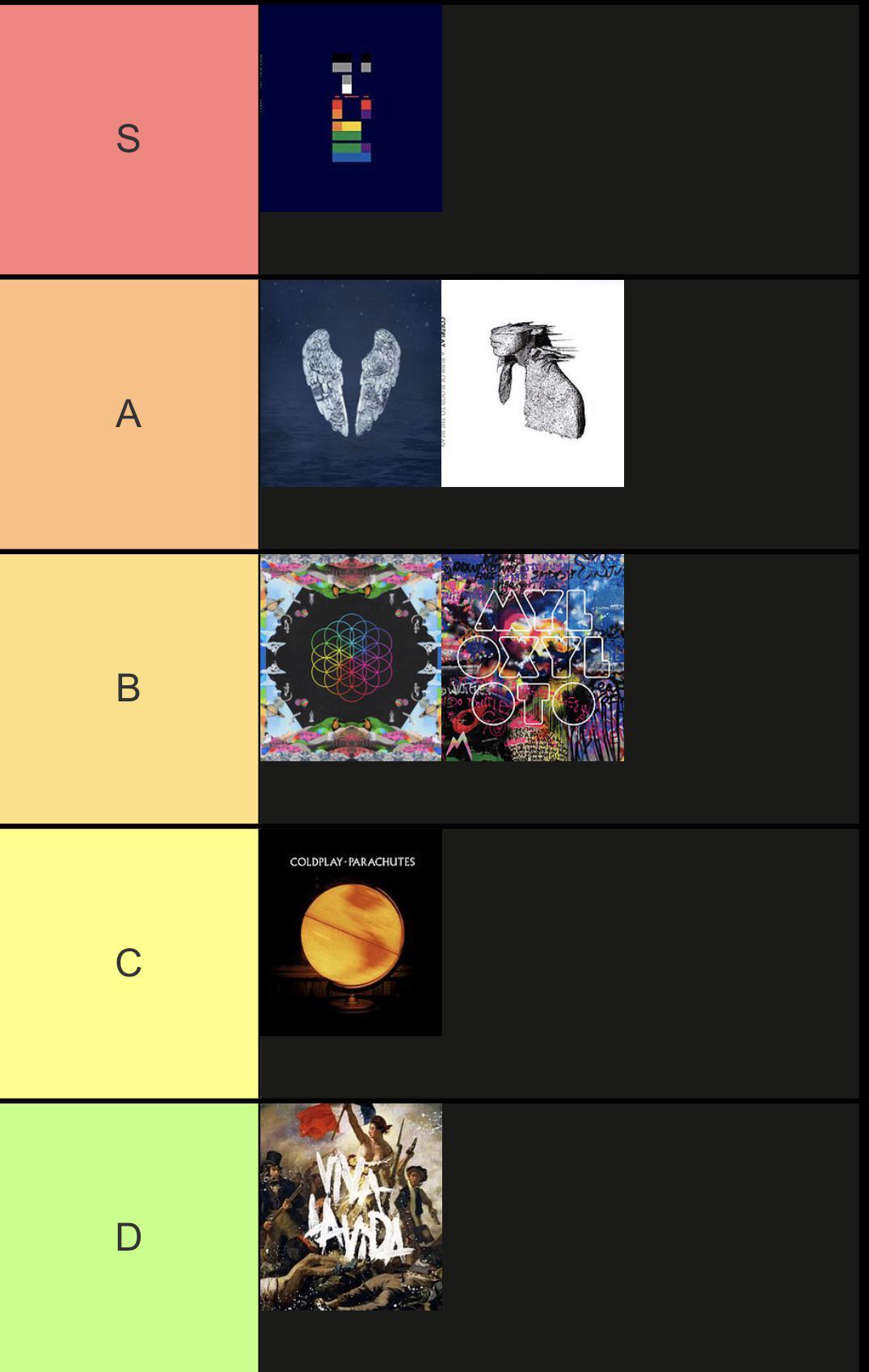 Coldplay Albums