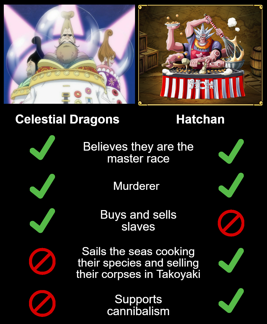 159 best Celestial Dragon images on Pholder Piratefolk, One Piece and