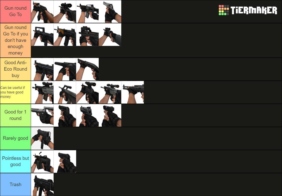My CSS weapons tier list r/counterstrike
