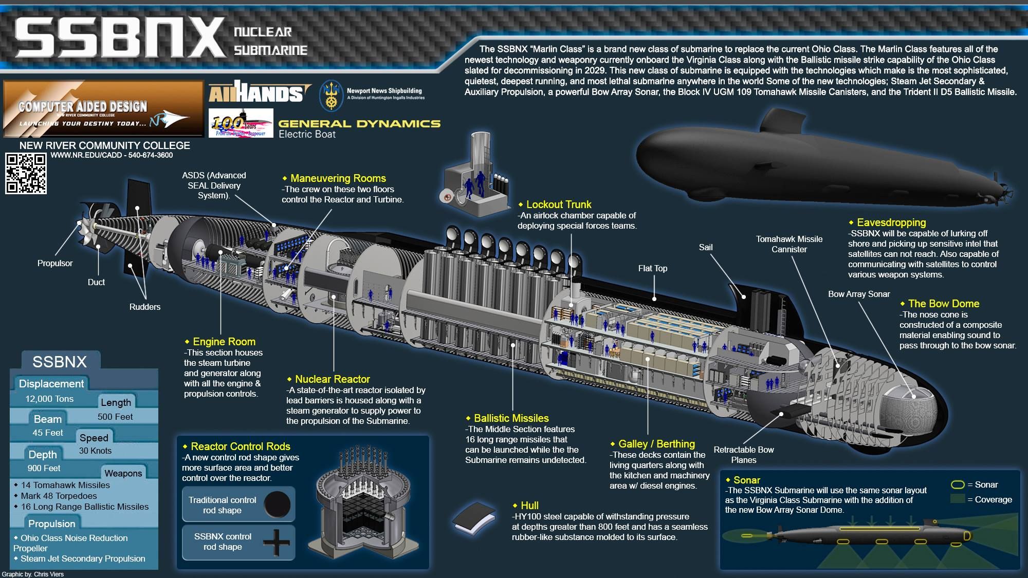 SSBNX Columbia Class Nuclear Submarine [2000 x 1125] r/ThingsCutInHalfPorn