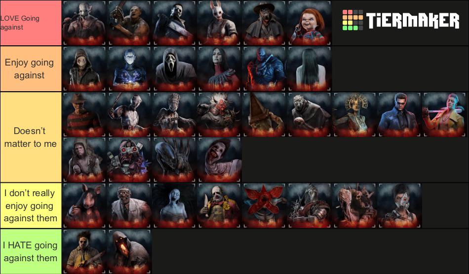My tier list for playing against killers r/deadbydaylight