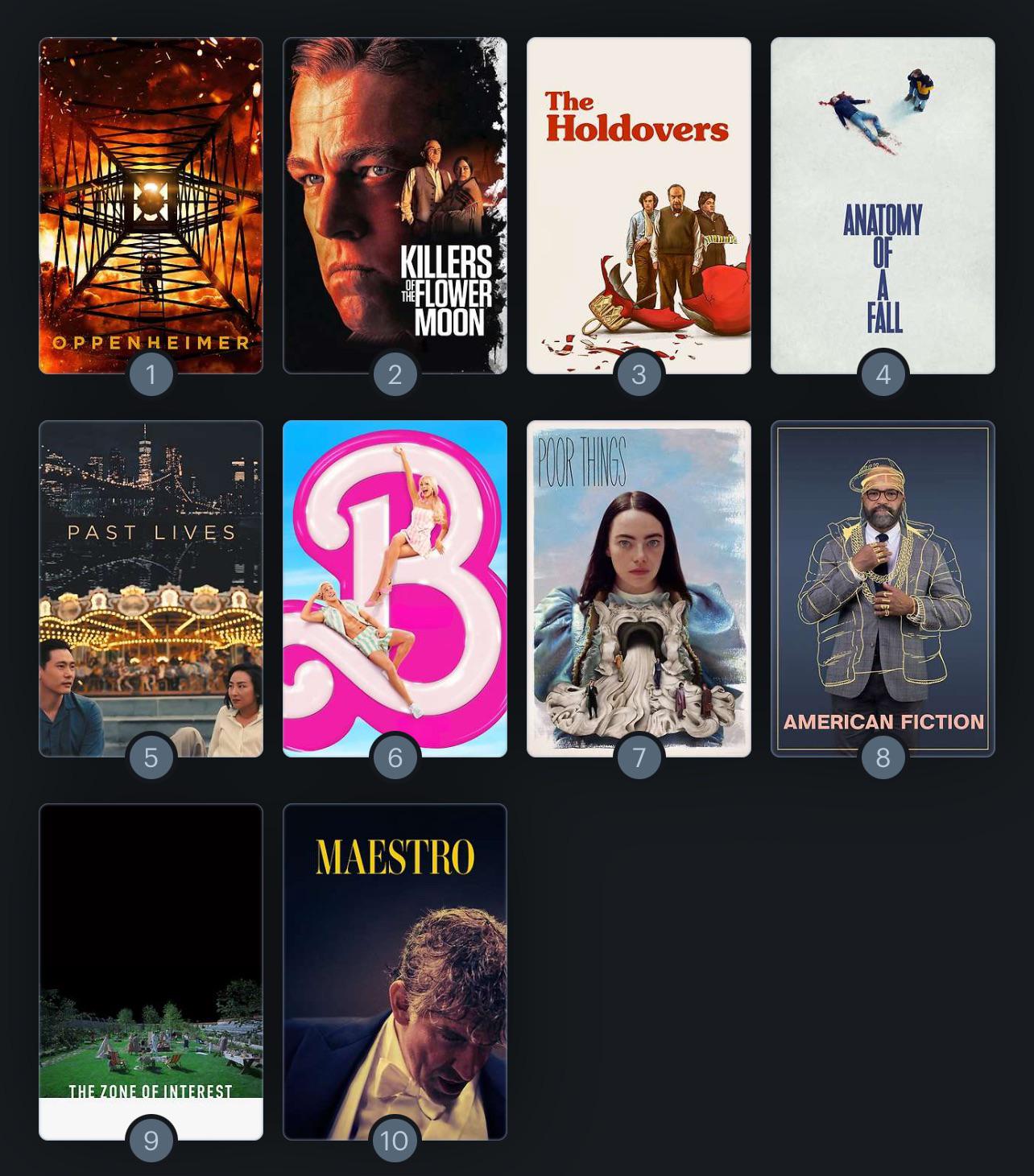 How would you rank this year’s Best Picture nominees? r/Letterboxd