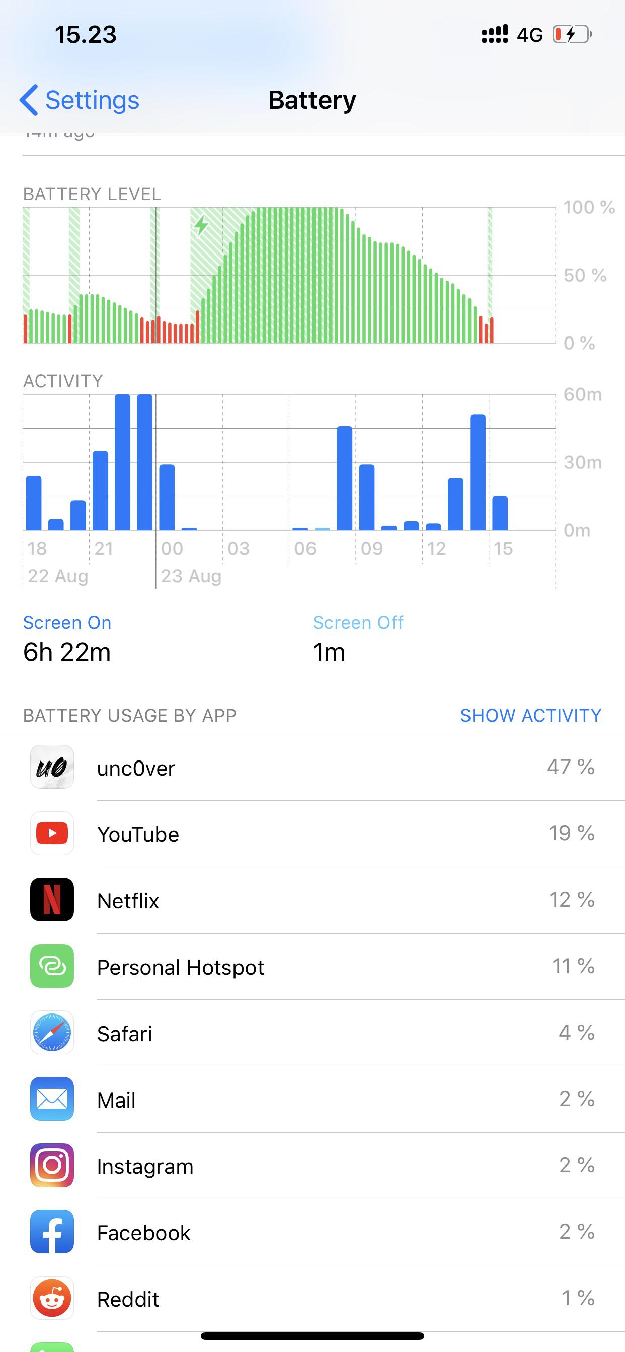 [Question] Huge battery drain with unc0ver on iPhone XS Max iOS 12.4? r/jailbreak