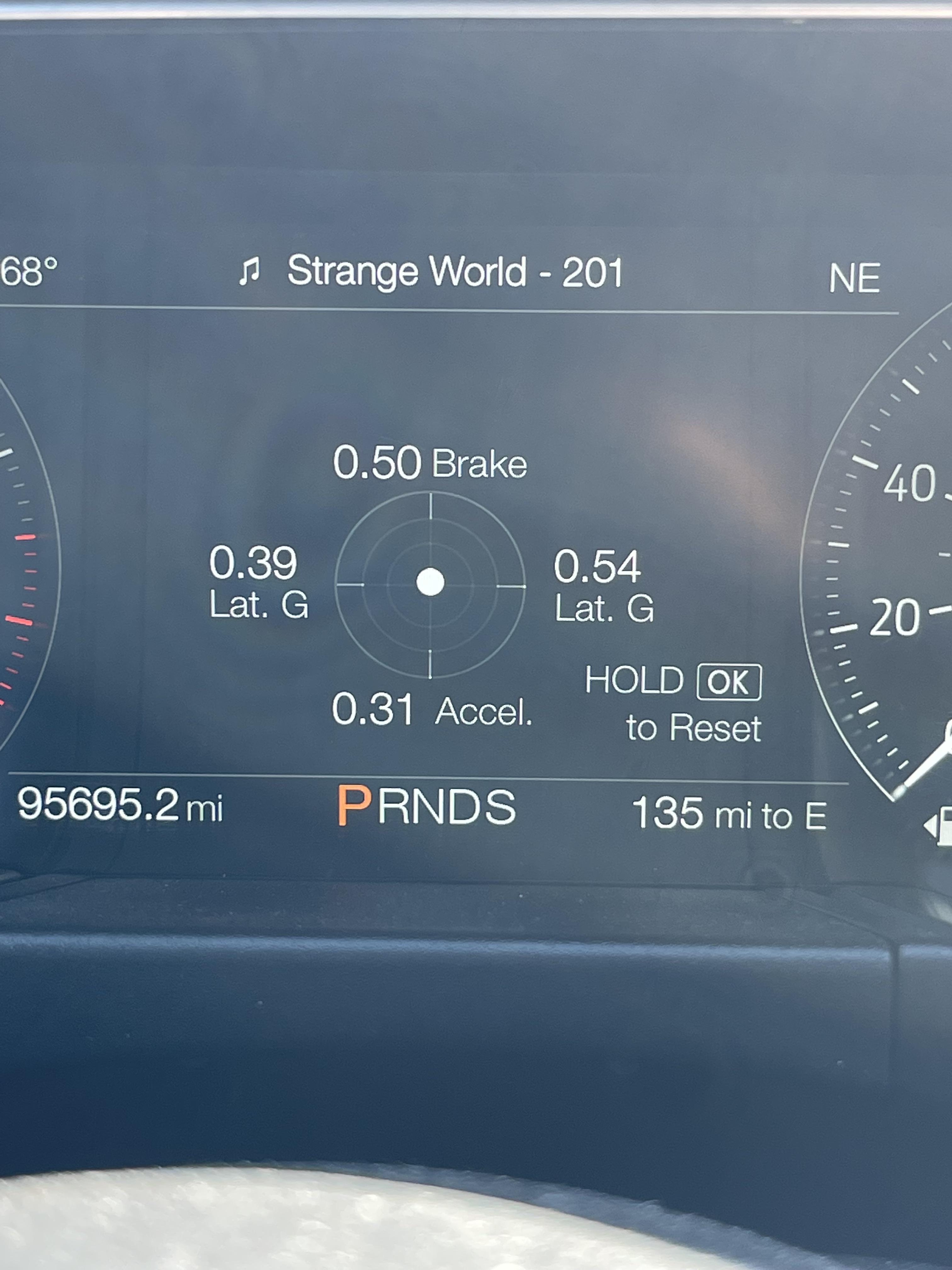 Anybody know what these gauges mean? ecoboostmustang