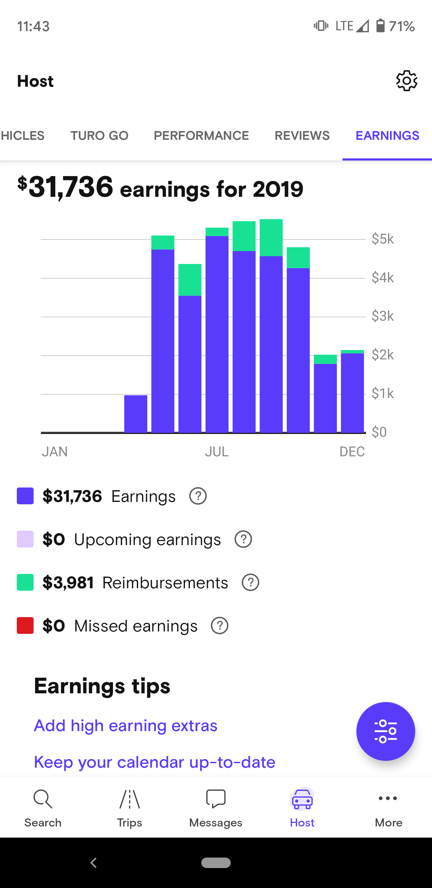 21+ Turo Profit Calculator BobbyCatalin