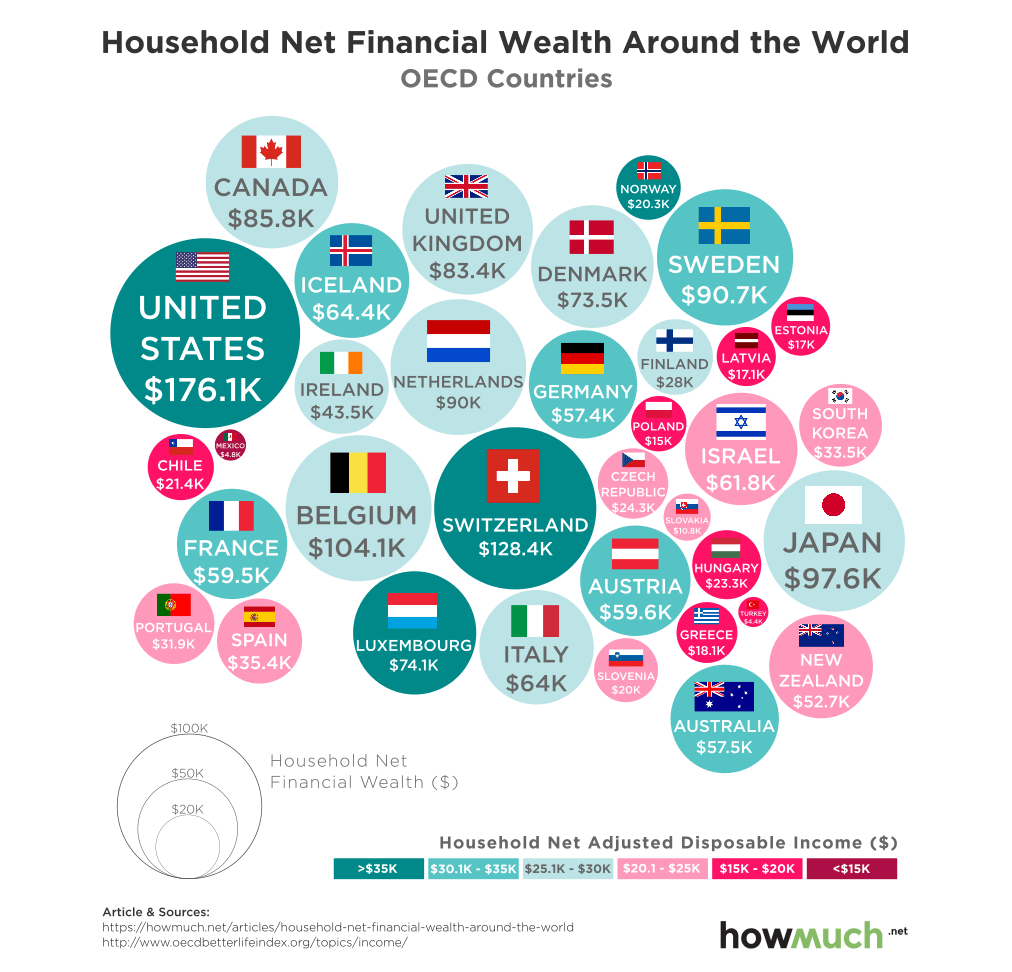 Household net financial wealth and Household net adjusted disposable