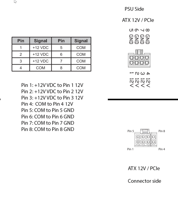 PCIe Pinout