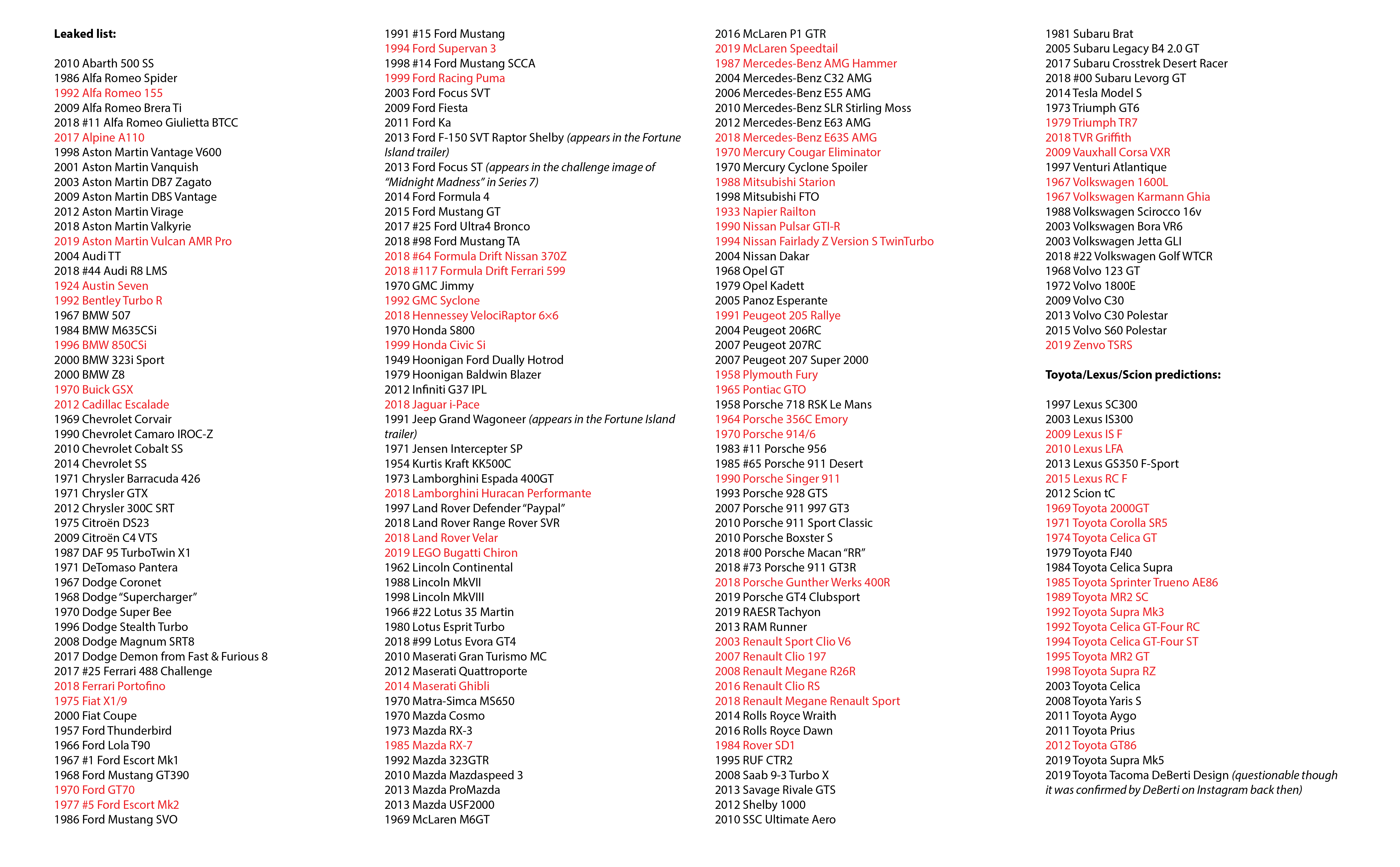 Forza Horizon 5 Car List Leak