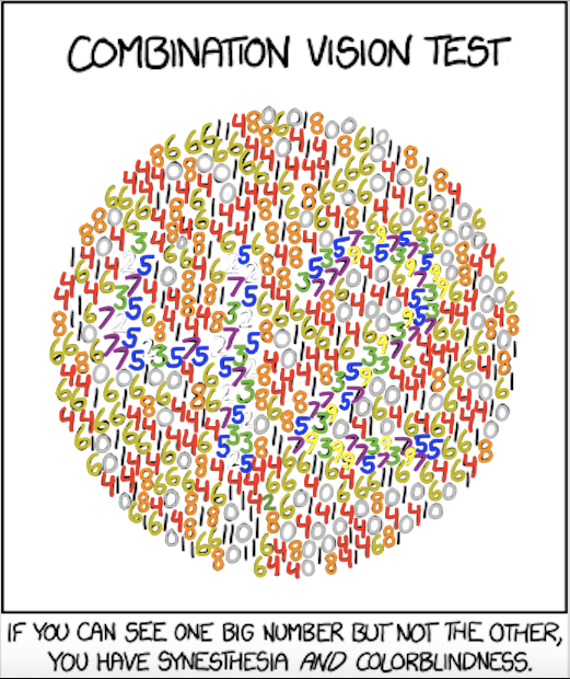Colored the XKCD synesthesia strip based on my own number colors r