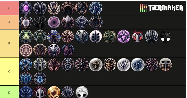 My Hollow Knight Charms Tier List HollowKnight