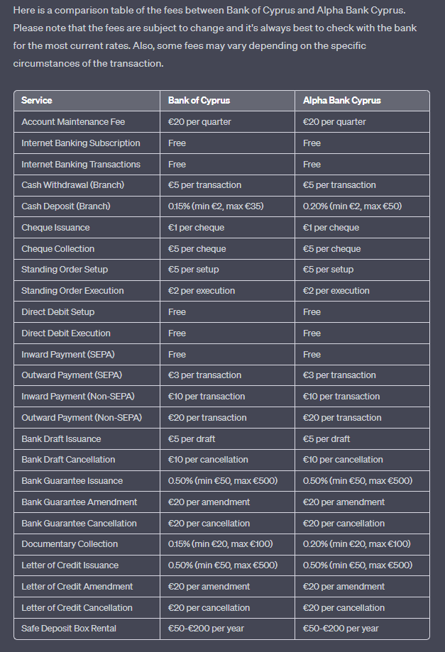 I asked ChatGPT to compare the fees for business accounts between the