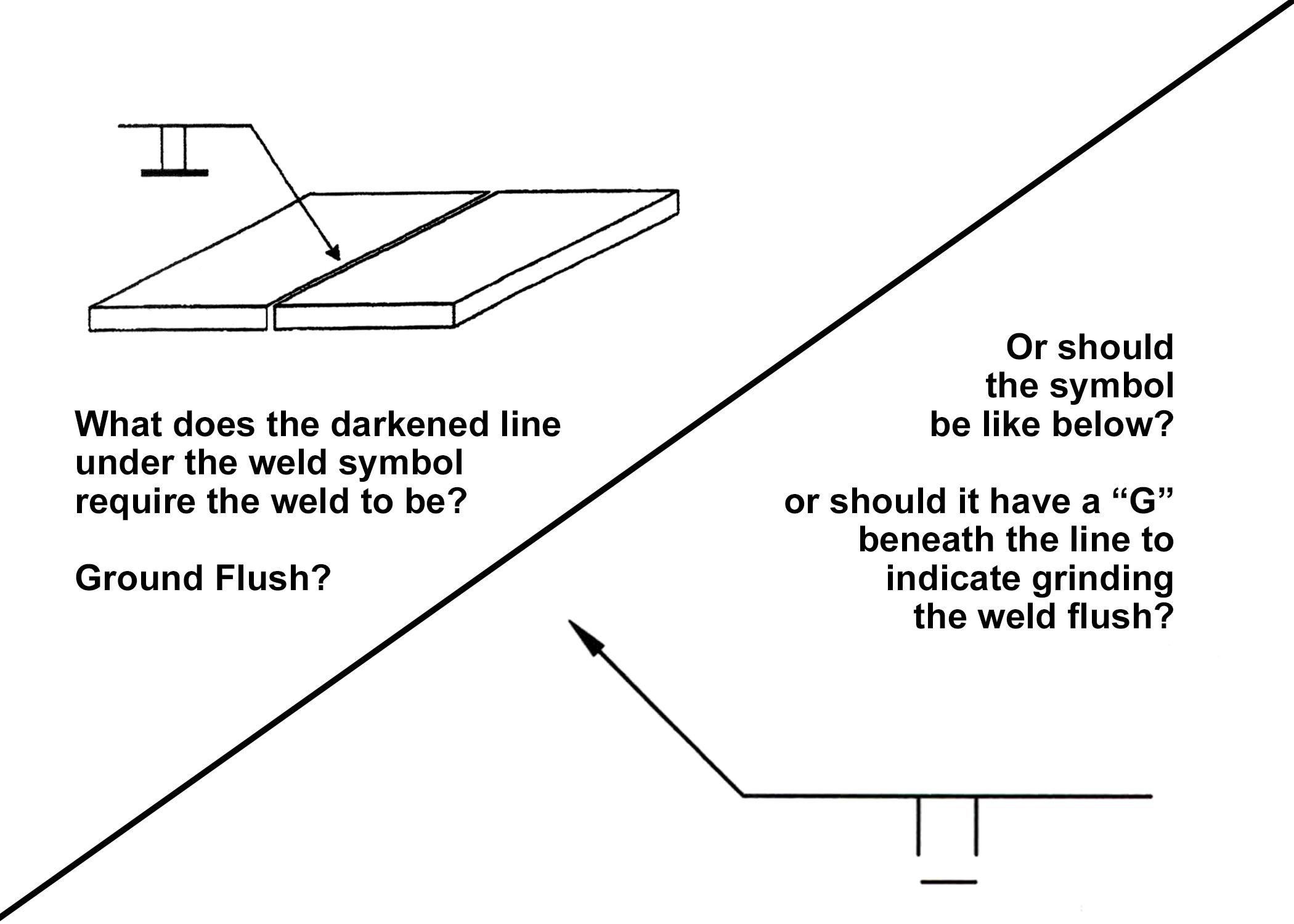Which symbol is right? Going through a standard operating procedure