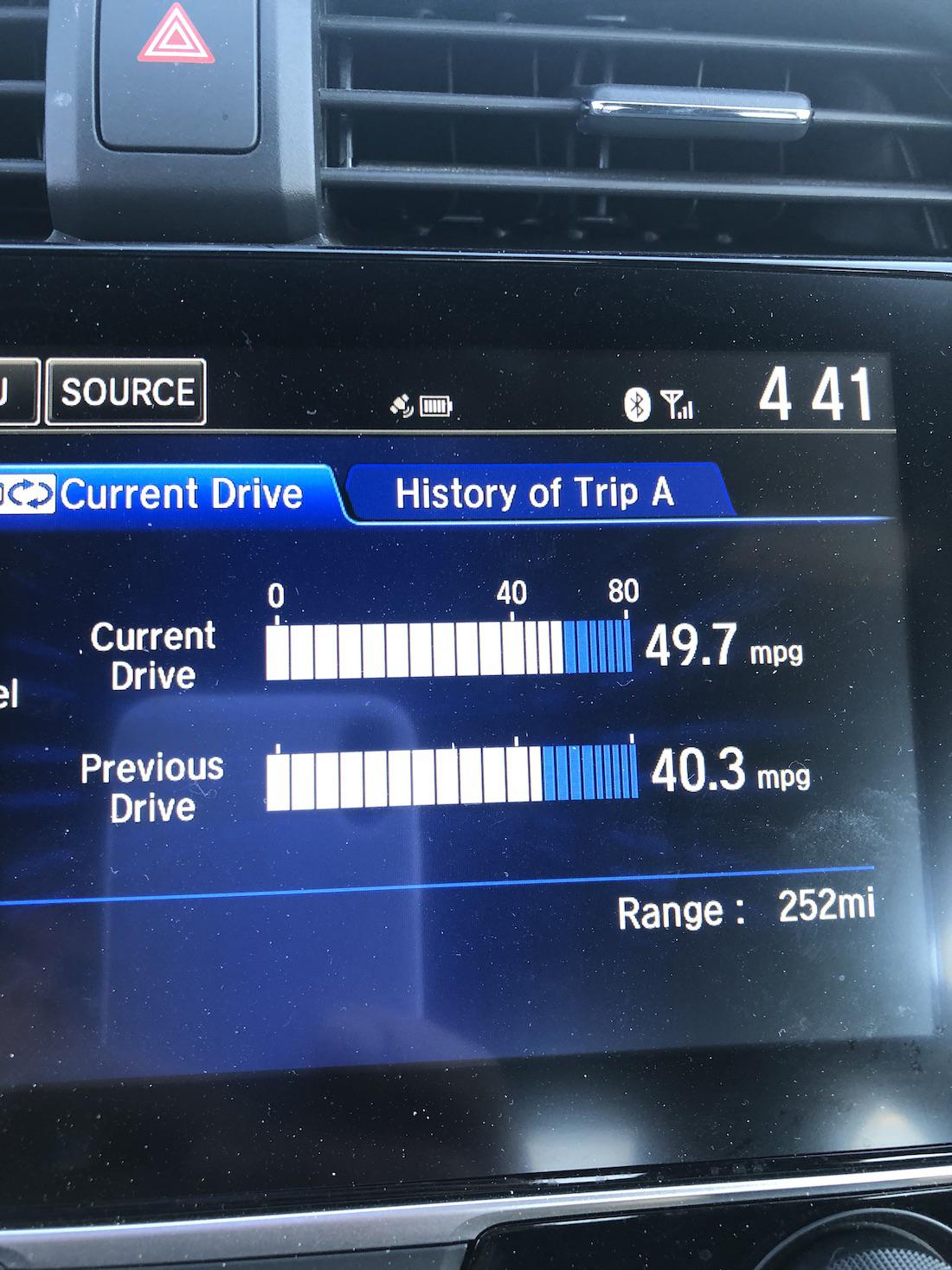 I set a new personal high MPG in my Civic today.. what gas shortage