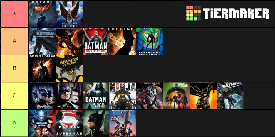 My Batman film tier list. batman