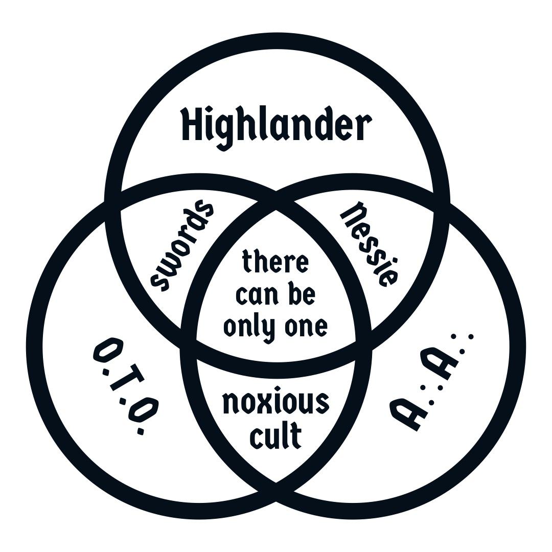 Venn diagram : r/thelema