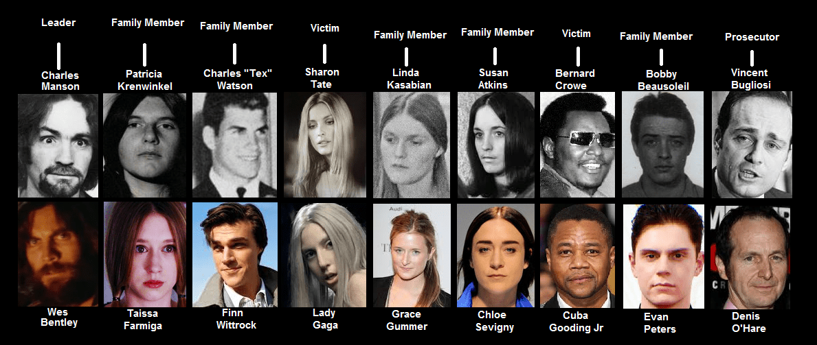 If I was casting the main characters in a Season of AHS