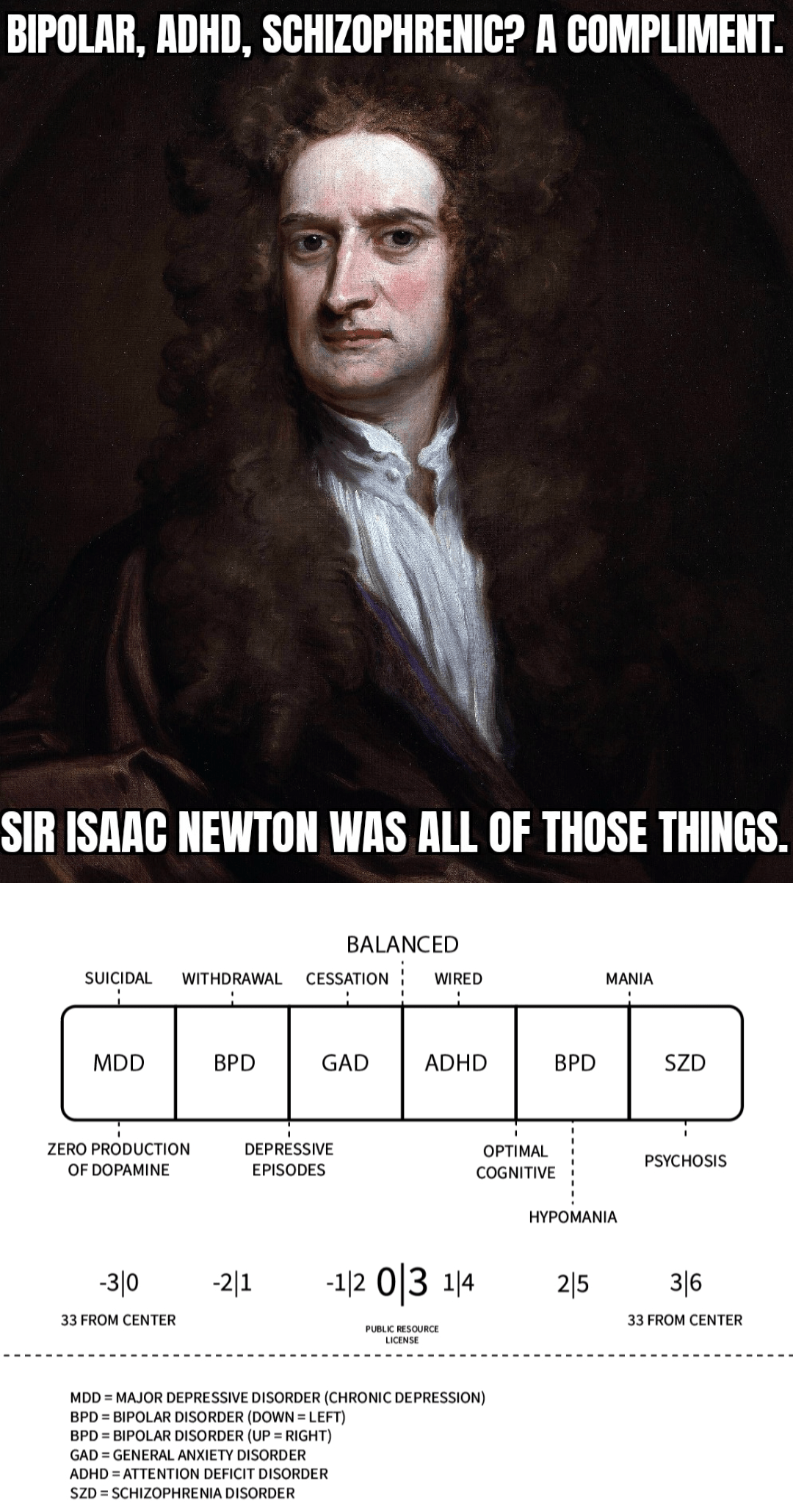 I post between UncensoredScience and NASAN. Both involve the fallacies