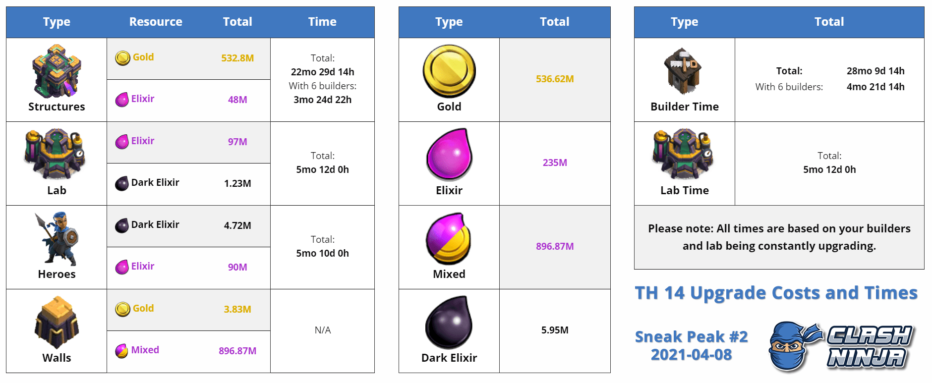 396 best Th13 images on Pholder Clash Of Clans, COC Base Layouts and